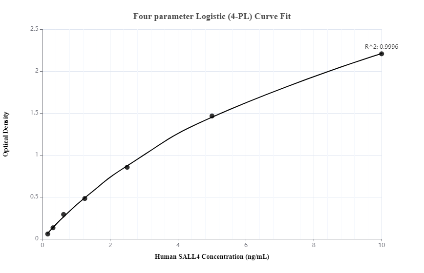 Standard curve of MP00137-1